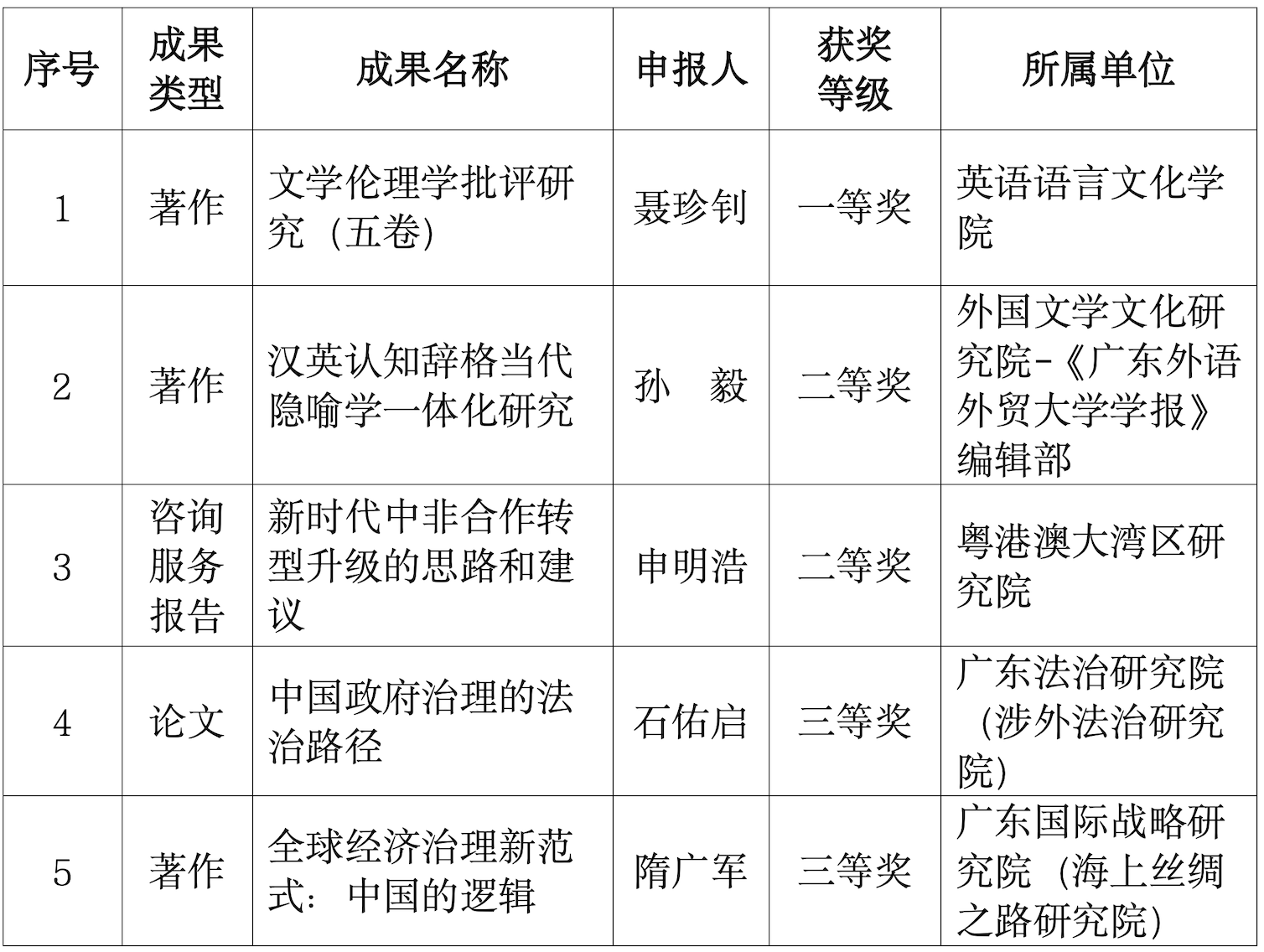 截屏2024-07-31 13.22.41.png 截屏2024-07-31 13.22.41.png