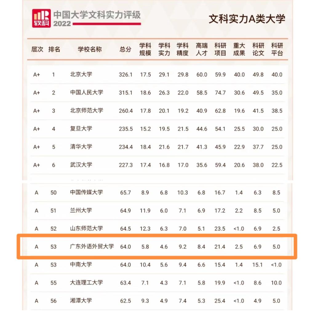 排名截图标注.jpg 排名截图标注.jpg