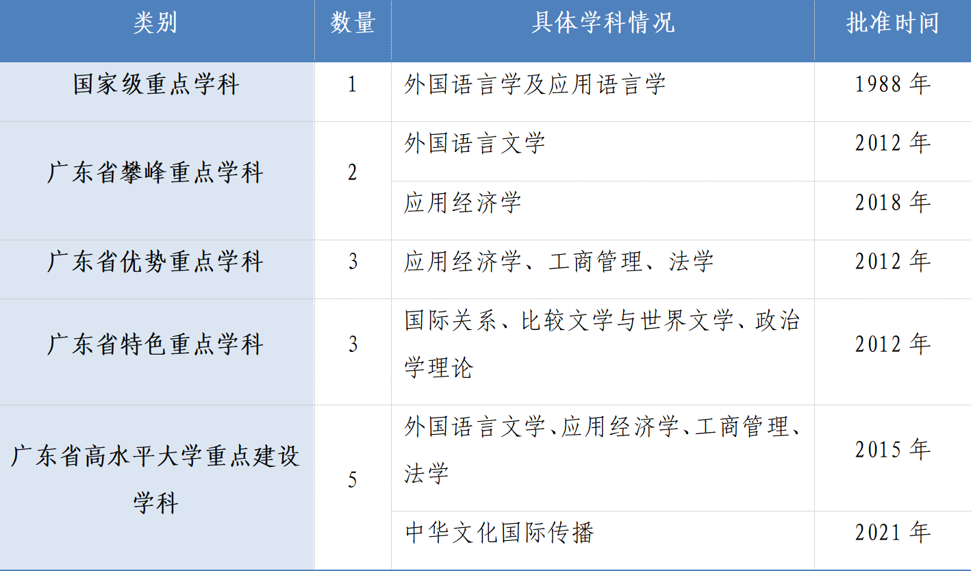 重点学科.png 重点学科.png